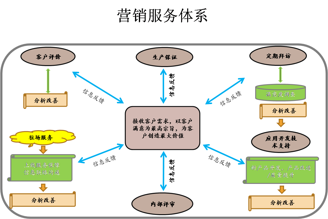 邯鄲市泰普特汽配制造有限公司 邯鄲市泰普特汽配制造有限公司